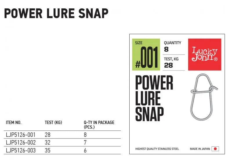 Agrafa Lucky John Power Lure Snap : Greutate - 28kg