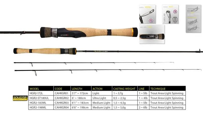 Herakles Area Genesi R Hgr2-st180ul 6 180cm 0.5-2.5gr Ultra Light