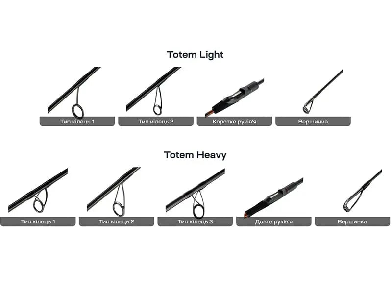 Lanseta Favorite Totem TTM1-732UL-HS 2.19m 1-6g Extra Fast Totem 2.19m 1-6g