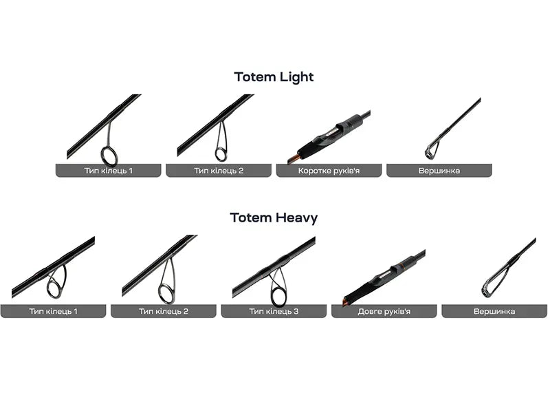 Lanseta Favorite Totem TTM1-762UL-T 2.30m 1.5-7g Fast Totem 2.30m 1.5-7g