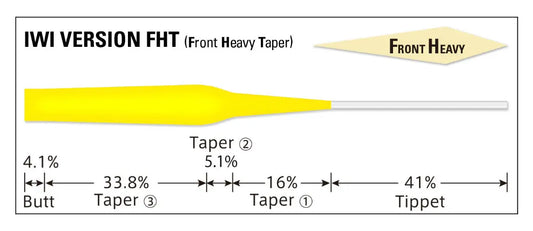 Varivas Inaintas Fly Tapered Leader Iwi Fht 6x Front Heavy 16ft 0.125mm-0.44mm