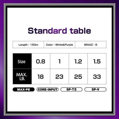 Fir Varivas Avani Sea Bass Max Power Pe X9 150m #0.8 18lbs White Purple