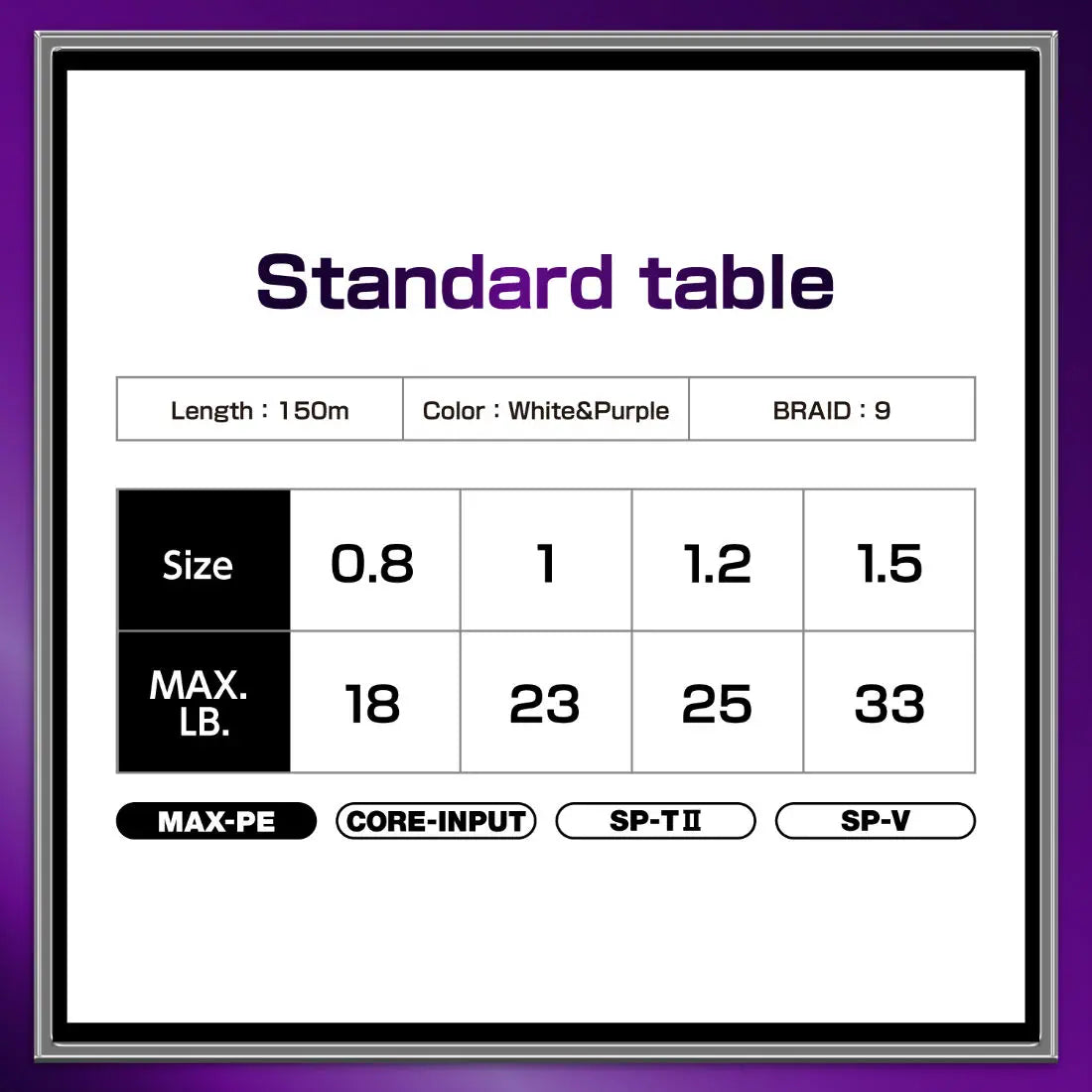 Fir Varivas Avani Sea Bass Max Power Pe X9 150m #1.0 23lbs White Purple