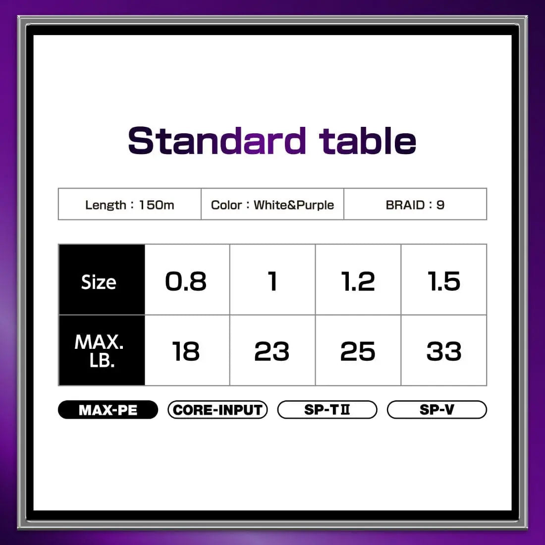 Fir Varivas Avani Sea Bass Max Power Pe X9 150m #1.2 25lbs White Purple
