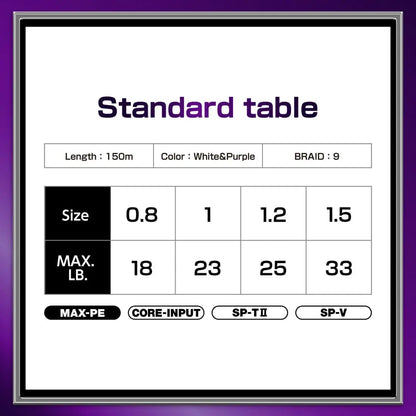 Fir Varivas Avani Sea Bass Max Power Pe X9 150m #1.2 25lbs White Purple
