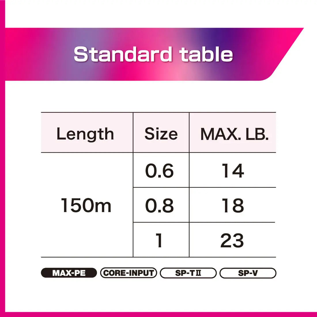 Fir Varivas Avani Eging Max Power Pe X9 150m #1.0 23lbs White Marking