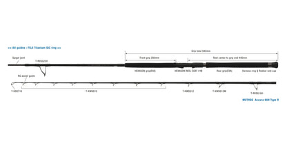 Lanseta Spinning Zenaq Zenaq Muthos Accura 95h Type R 9'5" 289cm 30-230gr Fuji Titanium Sic