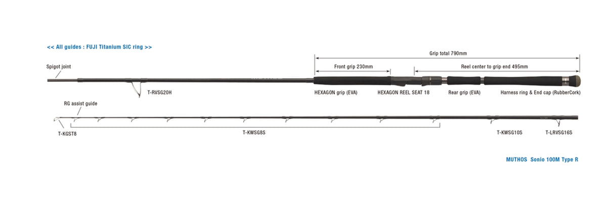 Lanseta Spinning Zenaq Zenaq Muthos Sonio 100m Type R 10" 304cm 10-100gr