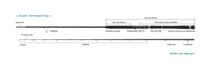 Lanseta Spinning Zenaq Zenaq Muthos Sonio 100m Type R 10" 304cm 10-100gr