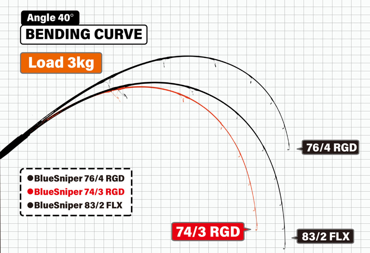 Lanseta Spinning Yamaga Blanks Yamaga Blue Sniper 74/3 Rgd Mode 2.26m 30-60gr