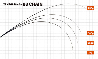 Lanseta Spinning Yamaga Blanks Yamaga 88 Chain 2.65m 8-40gr Fuji Sic-s Titanium