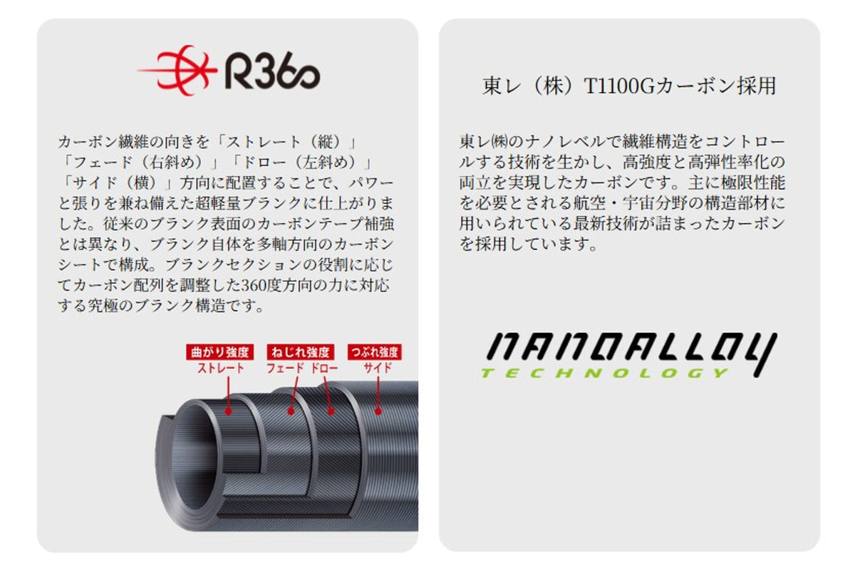 Lanseta Spinning Major Craft Lanseta Major Craft Aji-do 5g Ad5-s682m Ex.fast 2.03m 0.6-5gr