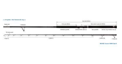 Lanseta Spinning Zenaq Zenaq Muthos Accura 100h Type R 10'0" 304cm 30-200gr Fuji Titanium Sic