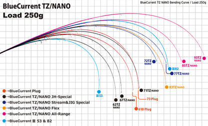 Lanseta Spinning Yamaga Blanks Yamaga Blue Current 73plug Seamless Tz-nano 2.22m 1.5-6gr Fuji Titanium Torzite