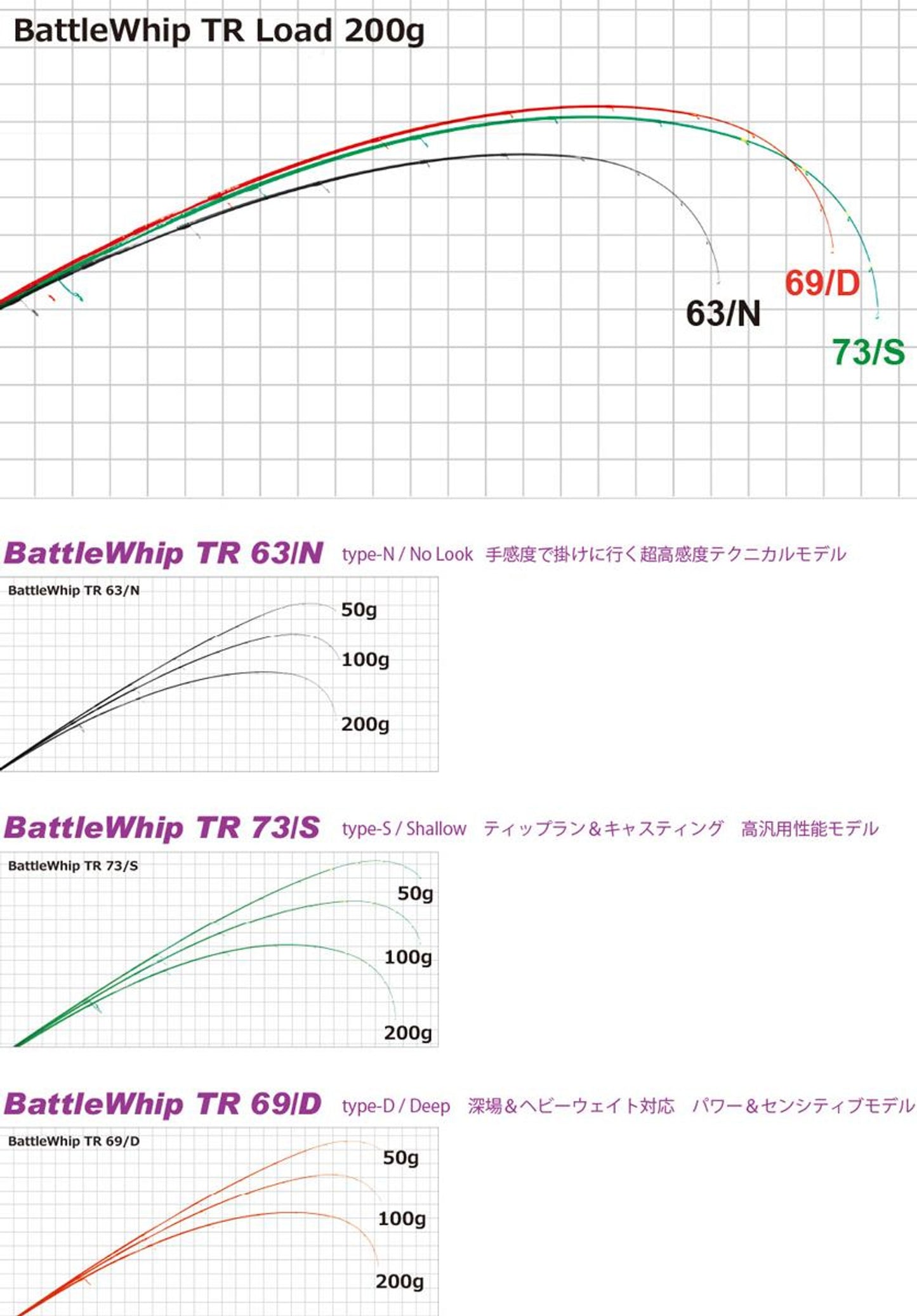 Lanseta Spinning Yamaga Blanks Yamaga Battle Whip Tr 63/n 1.92m 30-60gr