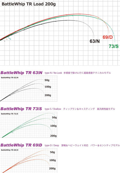 Lanseta Spinning Yamaga Blanks Yamaga Battle Whip Tr 63/n 1.92m 30-60gr