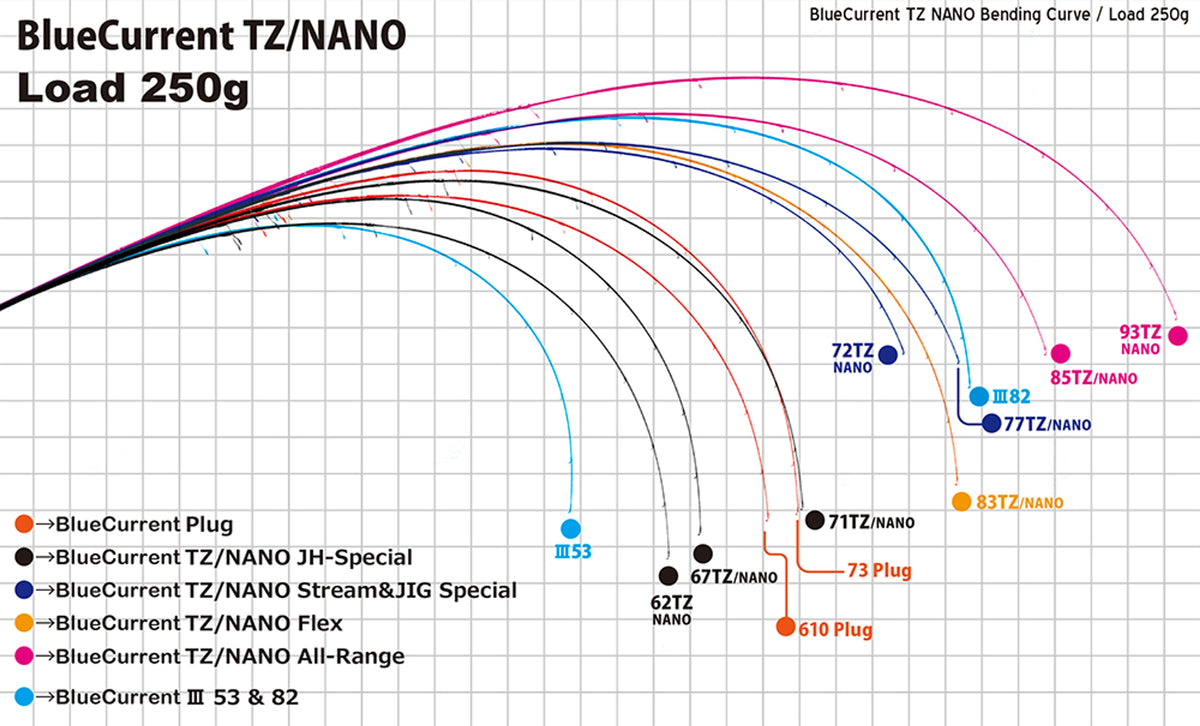 Lanseta Spinning Yamaga Blanks Yamaga Blue Current 610plug Quickness Tz-nano 2.10m 1.5-5gr Fuji Titanium Torzite
