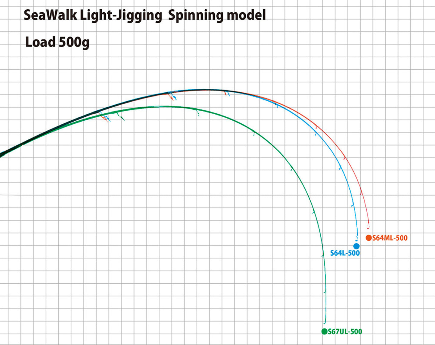 Lanseta Spinning Yamaga Blanks Yamaga Seawalk Light Jigging 64ml 1.935m 50gr
