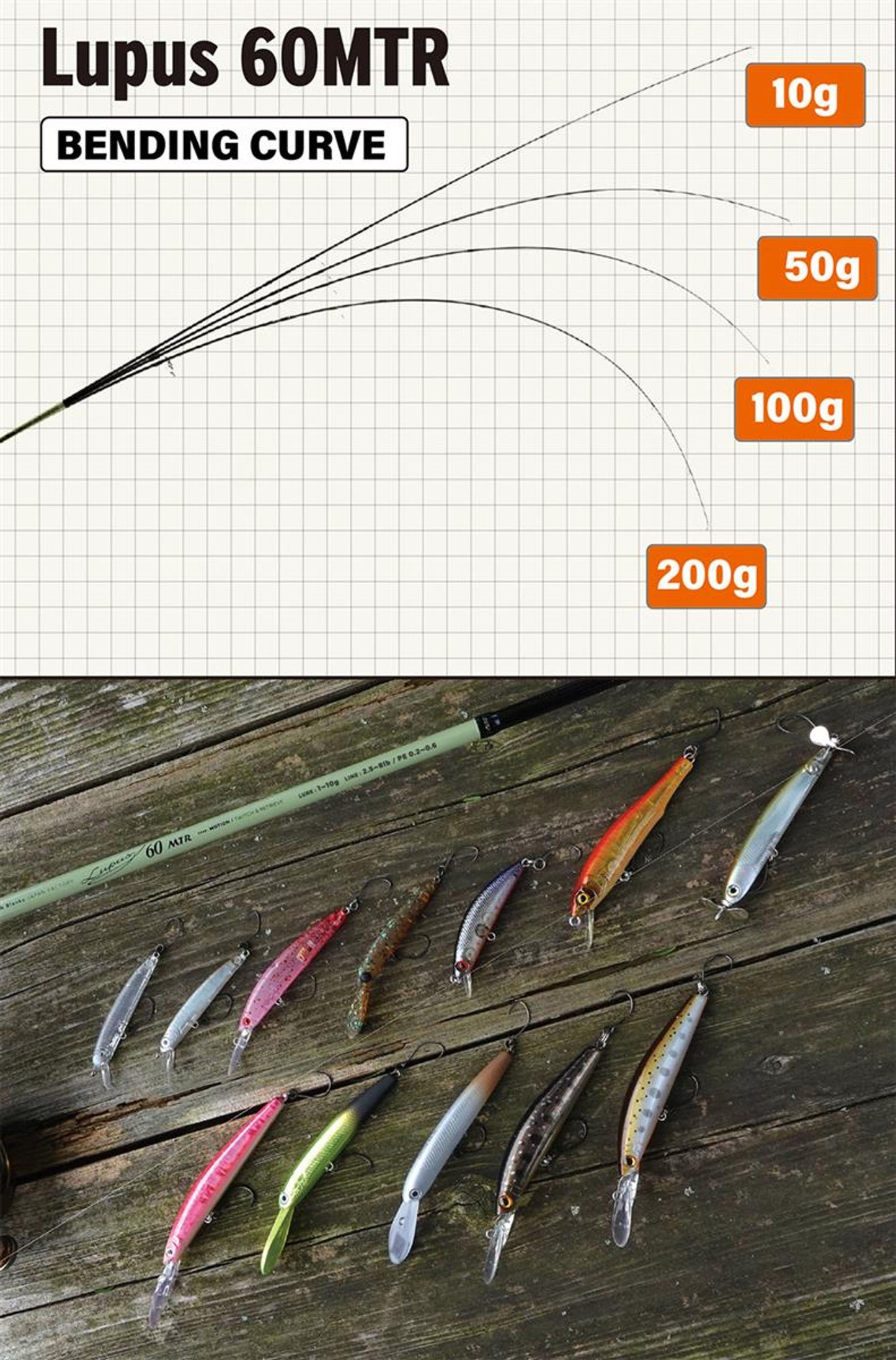 Lanseta Spinning Yamaga Blanks Yamaga Blanks Lupus Area 60mtr Motion 1.83m 1-10gr