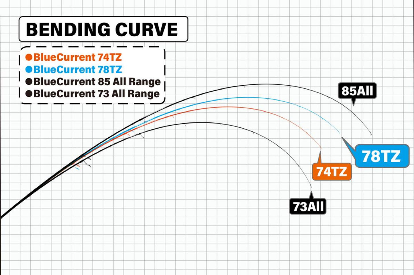 Lanseta Spinning Yamaga Blanks Yamaga Blue Current 78tz Nano Global 2.345m 5-25gr Fuji Titanium Torzite