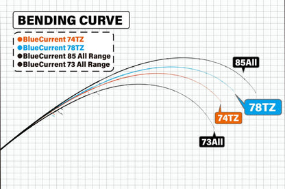 Lanseta Spinning Yamaga Blanks Yamaga Blue Current 78tz Nano Global 2.345m 5-25gr Fuji Titanium Torzite