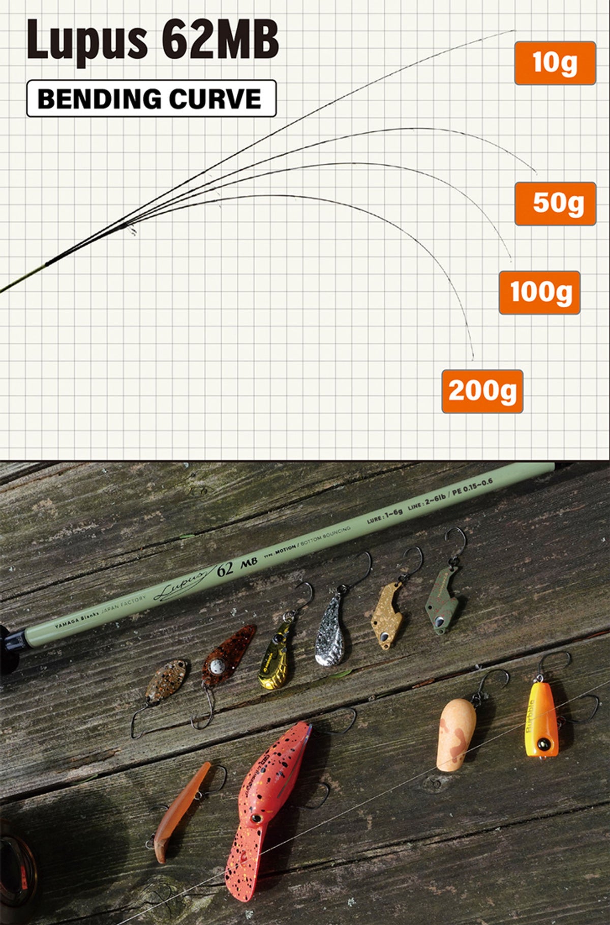 Lanseta Spinning Yamaga Blanks Yamaga Blanks Lupus Area 62mb Motion 1.865m 1-6gr
