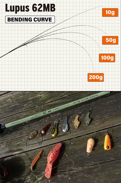 Lanseta Spinning Yamaga Blanks Yamaga Blanks Lupus Area 62mb Motion 1.865m 1-6gr
