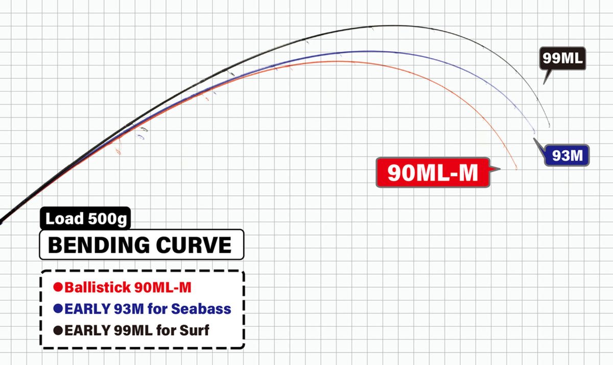 Lanseta Spinning Yamaga Blanks Yamaga Ballistick 90ml-m 2.748 5-35gr Fuji Sic K Titanium