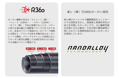Lanseta Spinning Major Craft Lanseta Major Craft Aji-do 5g Ad5-s682l Ex.fast 2.03m 0.2-3gr