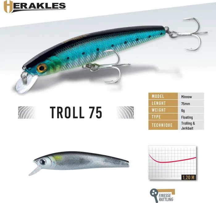 Vobler Herakles Troll 75f 7.5cm 6gr Muggine